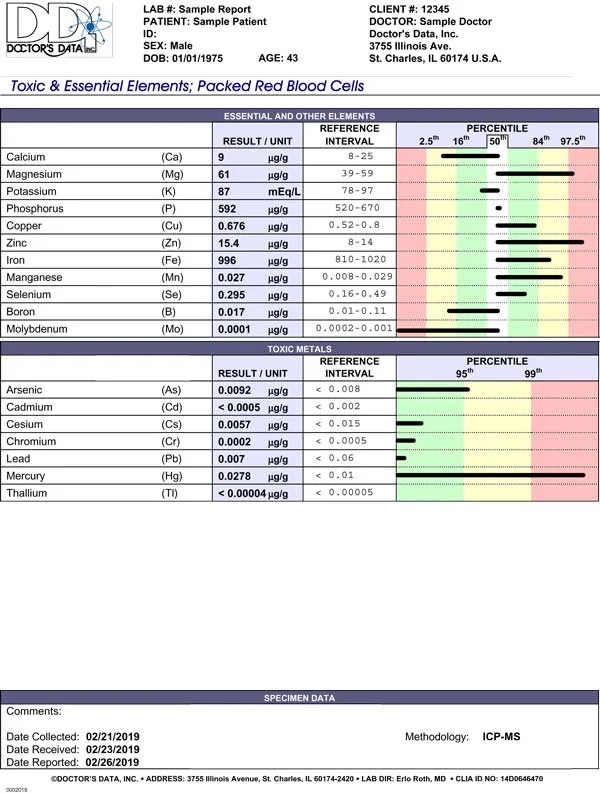 rbc glutathione test doctor's data Red Blood Cell Elements – Doctor's Data – drcelaya.com
